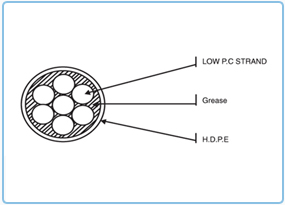 Unbonded P.C. Stand02